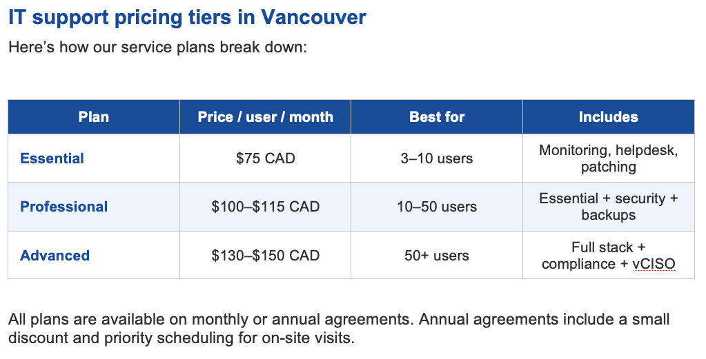 IT Support Pricing Tier